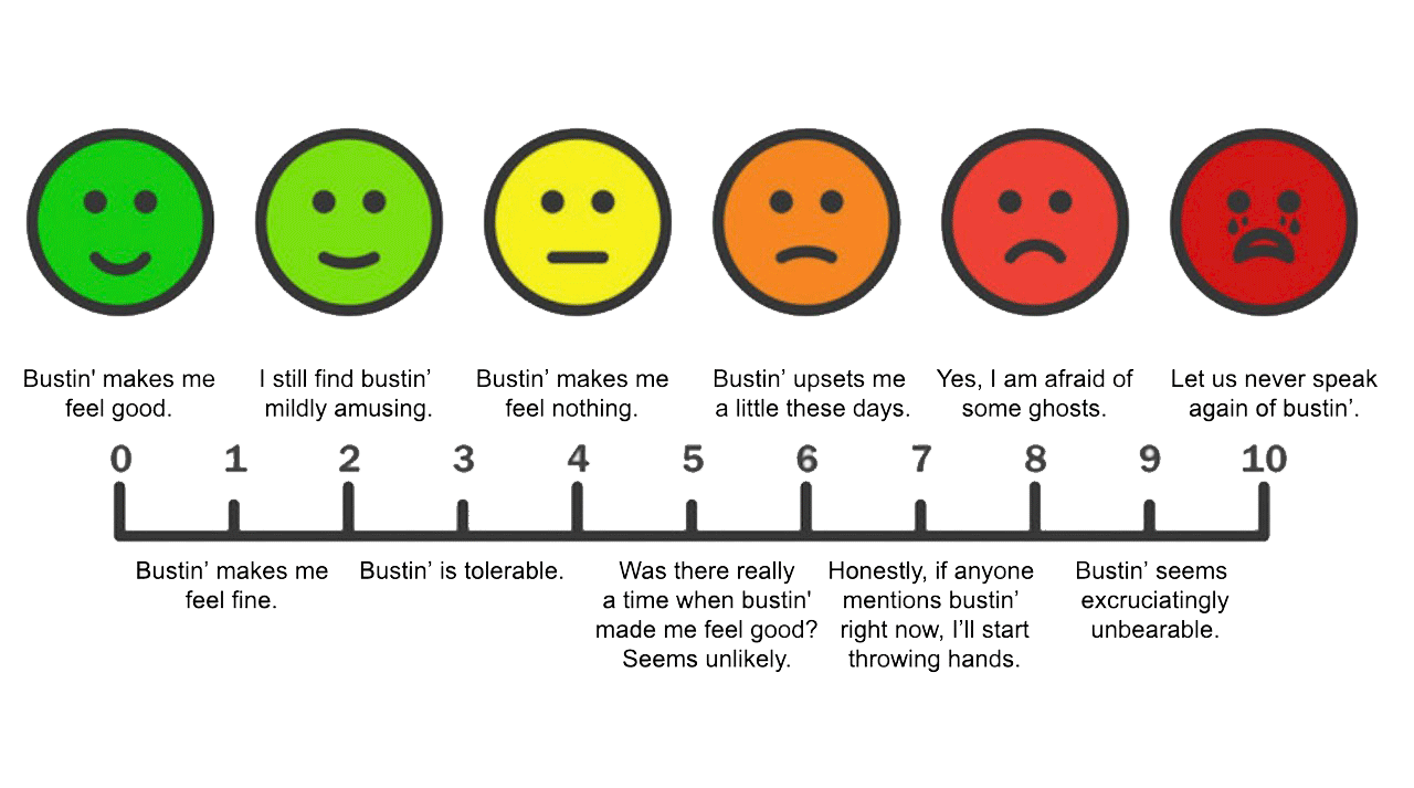 The Wong-Baker Pain Rating Scale Adjusted for Ghostbusting - McSweeney ...