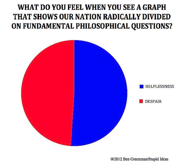 Ben Greenman’s Graphs About Charts and Charts About Graphs: Graph #20 ...