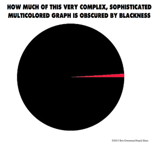 Ben Greenman’s Graphs About Charts and Charts About Graphs: Graph #33 ...