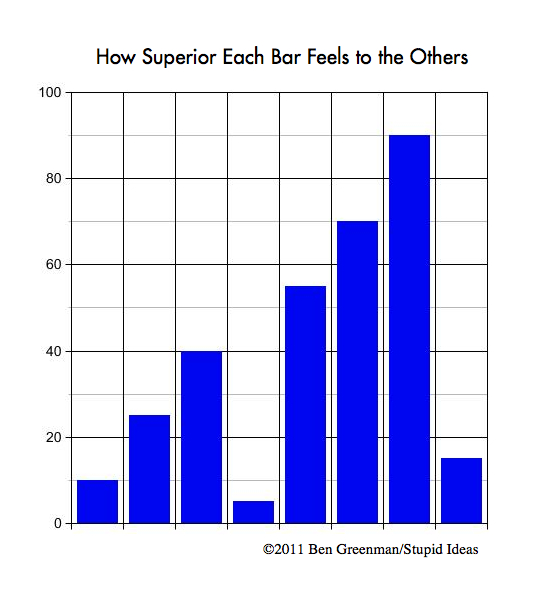 Ben Greenman’s Graphs About Charts and Charts About Graphs: Graph #4 ...