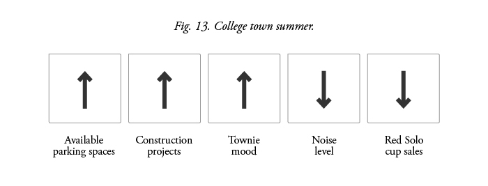 Graphic Dispatches from a Recent College Grad Still Living in a College ...