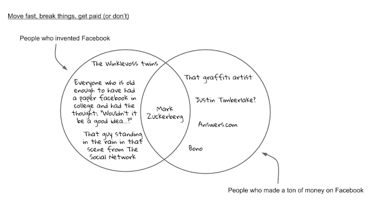 Mostly Uninformative Infographics: … About the Tech Sector - McSweeney ...